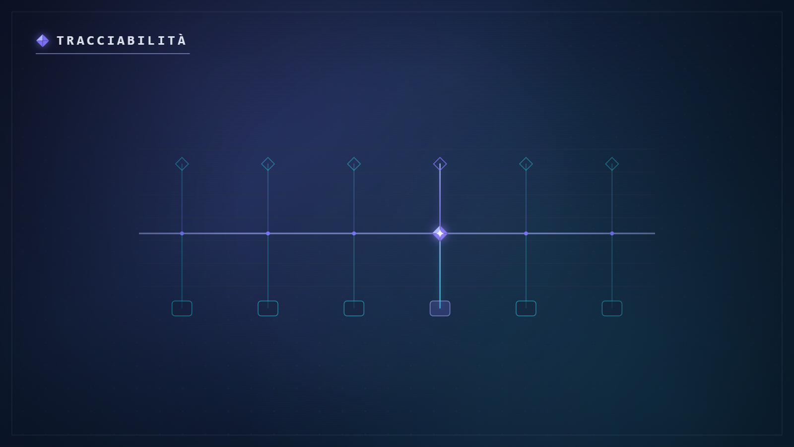 Data access traceability: know who can see what