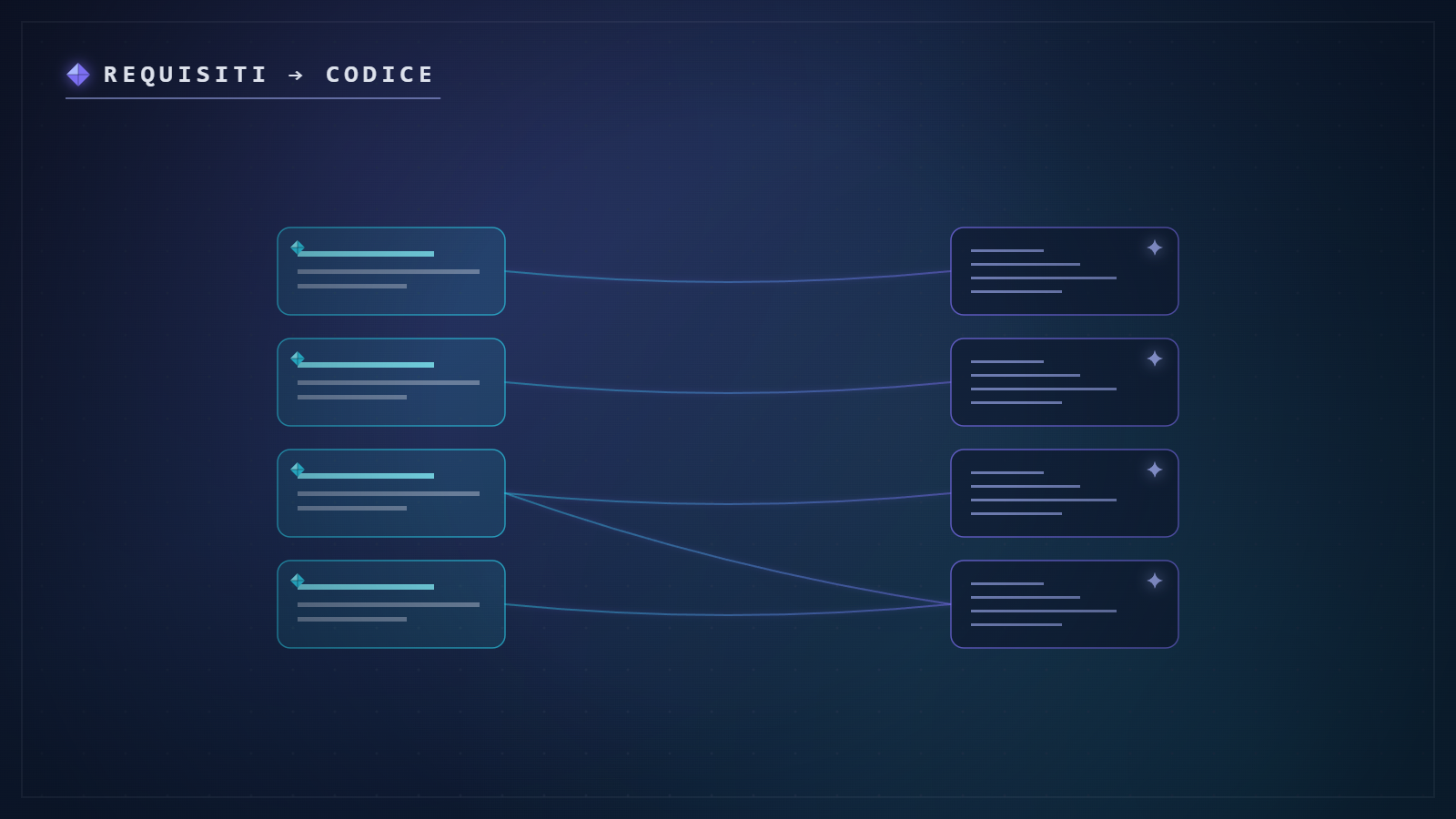 Business and IT alignment: from requirements to software