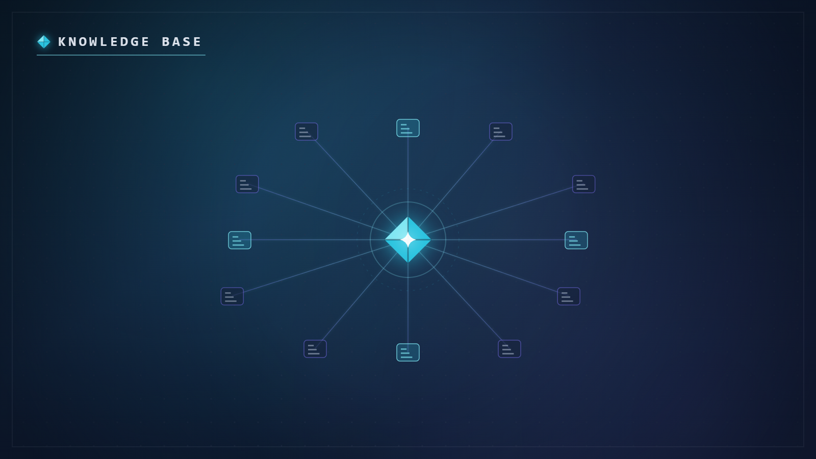 Company knowledge base: useful information in one place